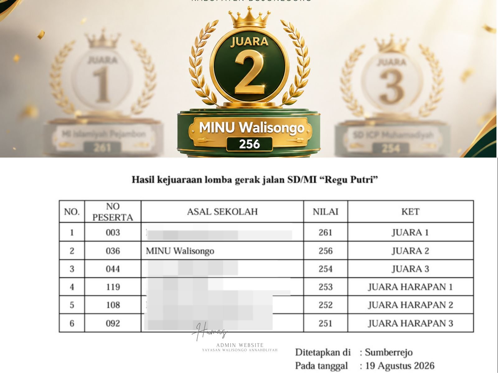 data panitia kegiatan tingkat kecamatan